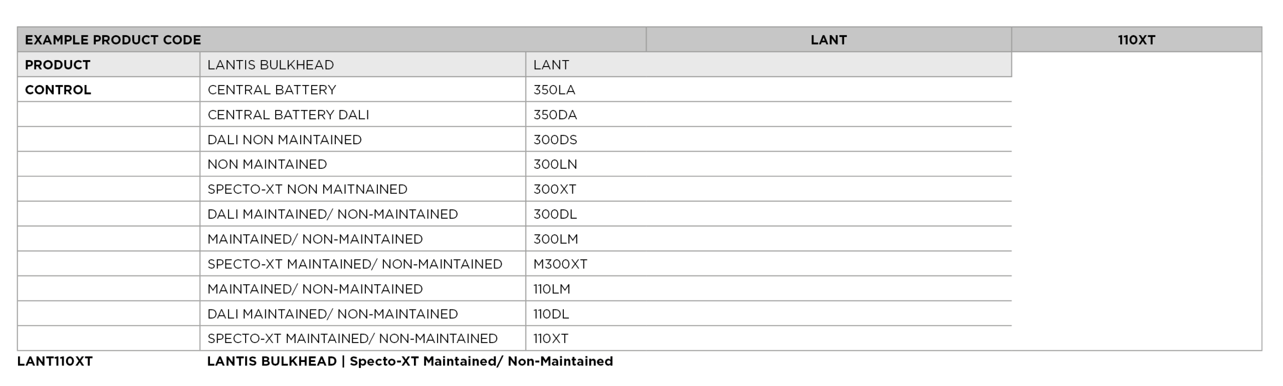 LANTIS product code selection table and accessory part numbers