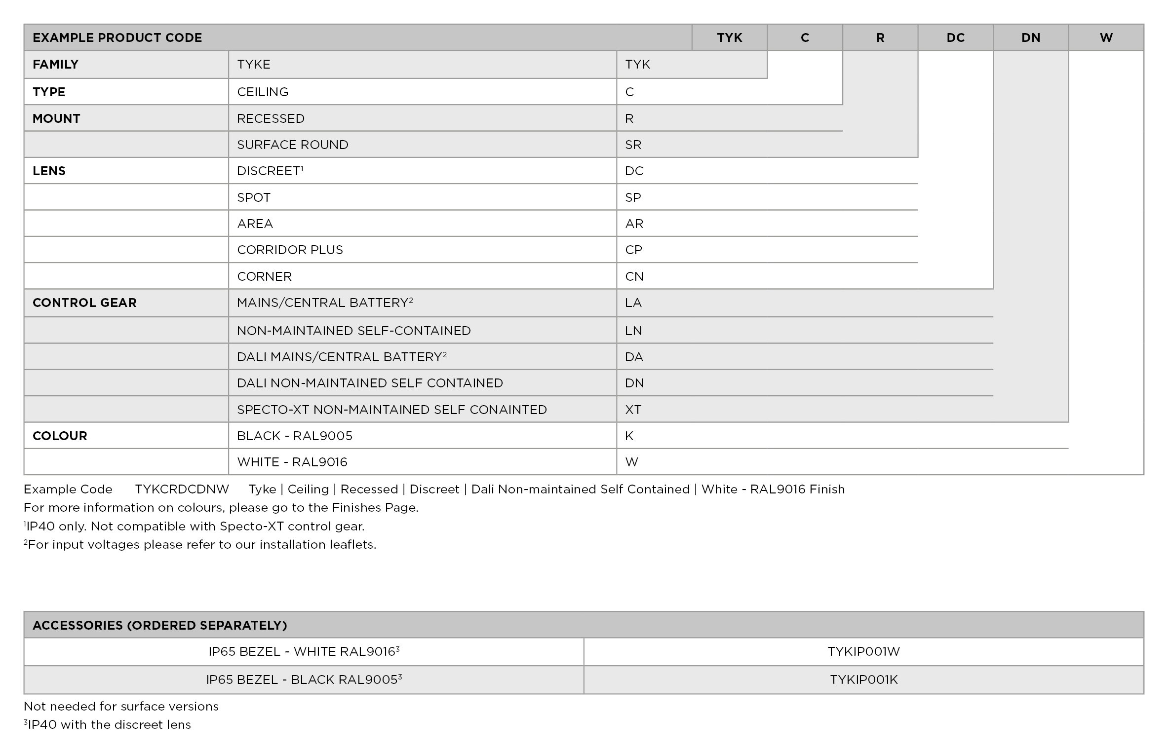 TYKE product code selection table and accessory part numbers