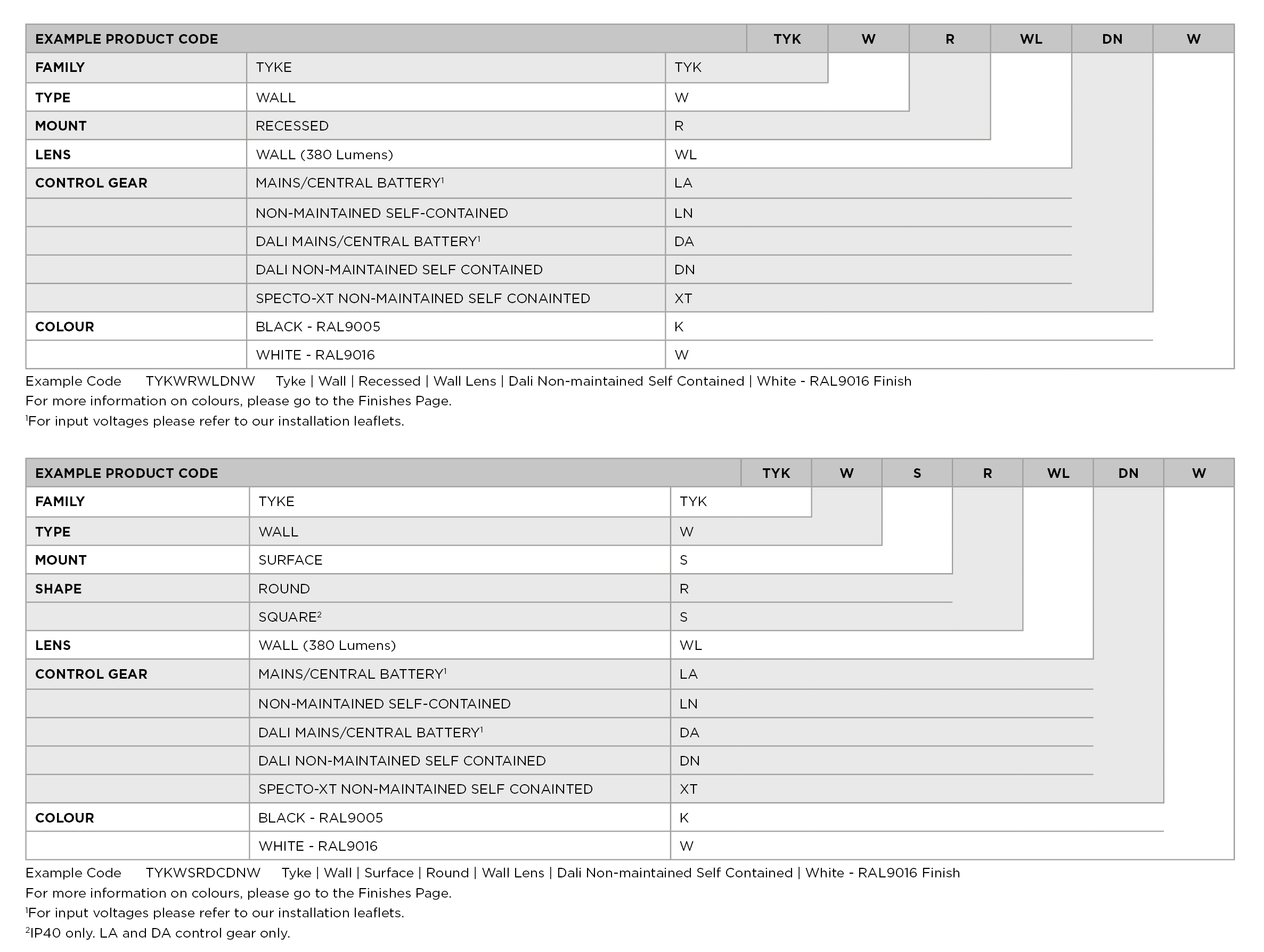 TYKE – Wall product code selection table and accessory part numbers